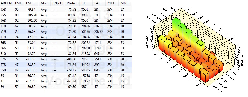 2G (GSM) Basestation Signal Analysis
