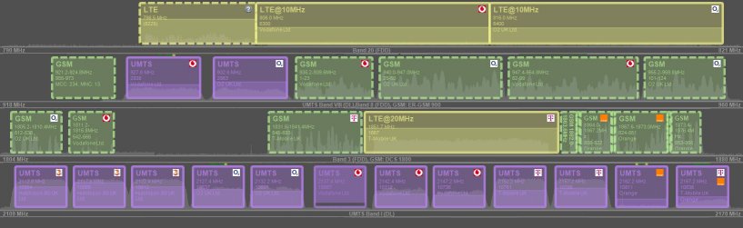 Automatic Channel Detection (ACD) in Rohde & Schwarz ROMES software Automatic Channel Detection (ACD) in Rohde & Schwarz ROMES software