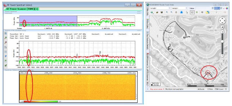 R&S TMSA RF Interference Hunting