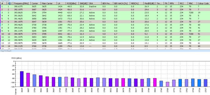 Airwave Interference Survey Airwave Interference Survey